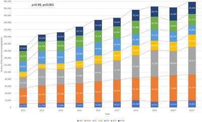 Ten-year population trends of immunoglobulin use, burden of adult antibody deficiency and feasibility of subcutaneous immunoglobulin (SCIg) replacement in Hong Kong Chinese